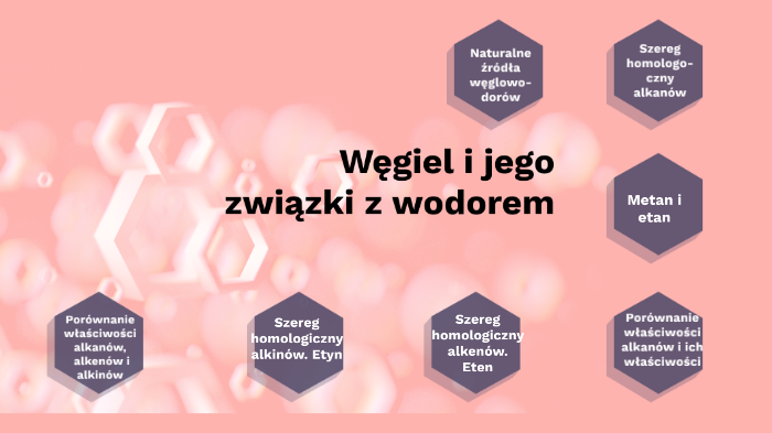 węgiel i jego związki z wodorem by Patrycja Dettlaff on Prezi