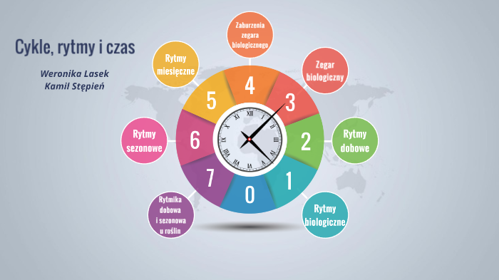 Cykle, rytmy i czas 
