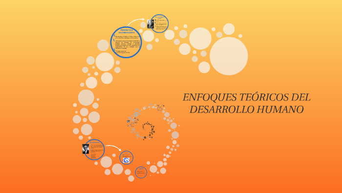 Enfoques TeÓricos Del Desarrollo Humano By Adriana Flor Salazar On Prezi 