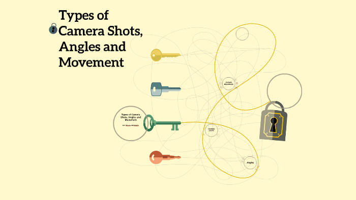 Types of camera shots, angles and movements by ulayya athallah on Prezi