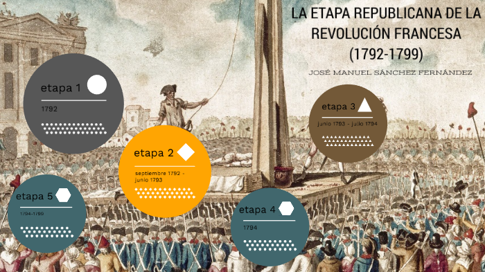 LA ETAPA REPUBLICANA DE LA REVOLUCIÓN FRANCESA by jose manuel sanchez on Prezi