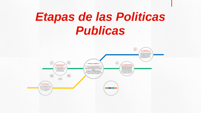 Etapas De Las Politicas Publicas By Alejandro Camacho Mejia On Prezi 2803