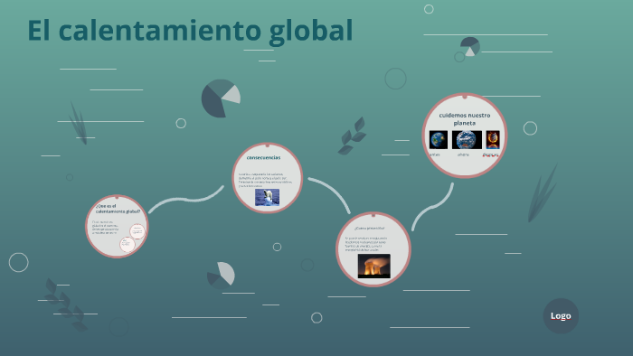 El calentamiento global by Gabriel Felipe Gonzalez Bohorquez on Prezi