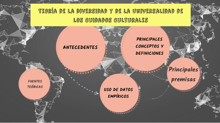 Diversidad Y Universalidad De Los Cuidados Culturales