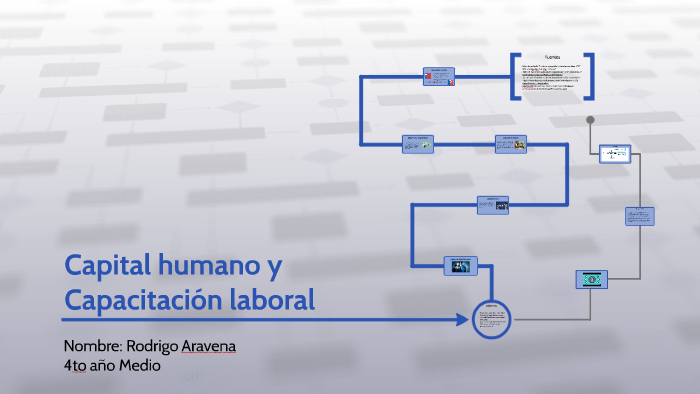 Capacitación Laboral y Capital humano by Rodrigo Aravena on Prezi