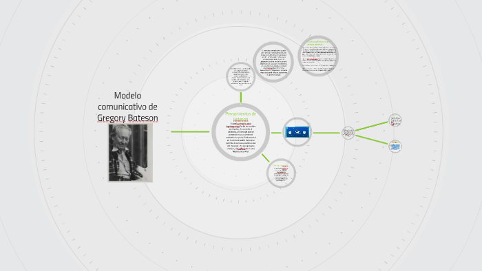 Modelo comunicativo de Gregory Bateson by Pilar Corona