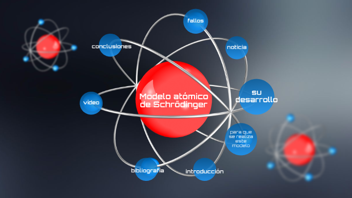 Modelo Atómico De Schrödinger By Sara Hamada On Prezi Next