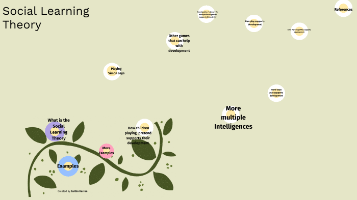 Social Learning Theory by Caitlin Herron on Prezi