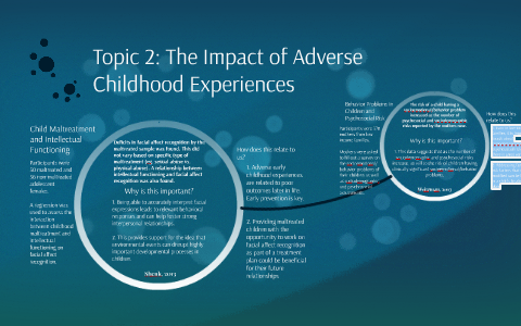 Topic 2: The Impact of Adverse Childhood Experiences by on Prezi