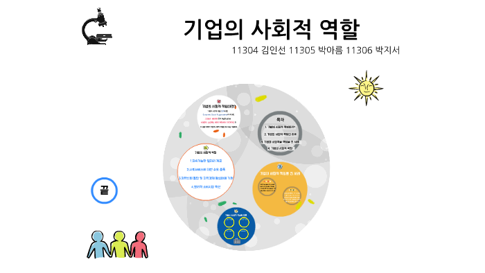 기업의 사회적 책임 만화