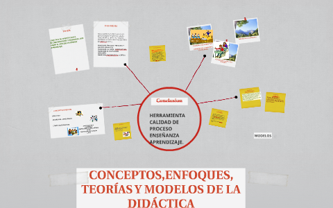 CONCEPTOS,ENFOQUES, TEORÍAS Y MODELOS DE LA DIDÁCTICA by janeth gutierrez