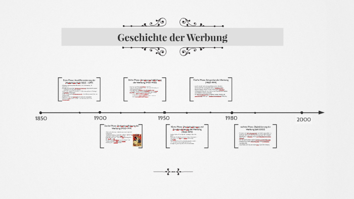 Geschichte der Werbung by Tiberius Sattler on Prezi