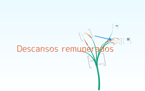 Derecho Laboral by Diana Pazo on Prezi