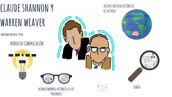 Shannon y Weaver by Paulina Pacheco on Prezi Next