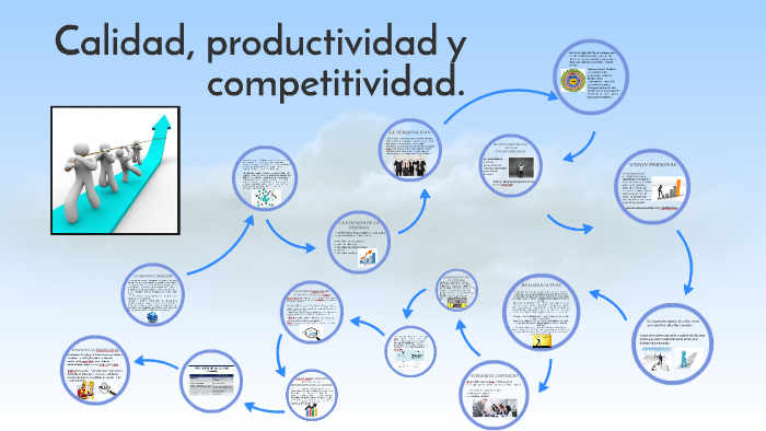 Calidad, Productividad Y Competitividad. By Arturo Olea Bailon On Prezi