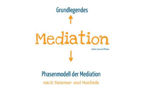 Mediation Phasenmodell by thorsten schneider on Prezi