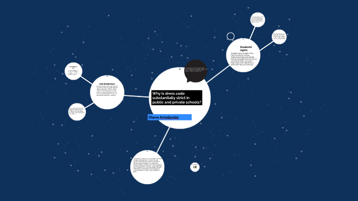 Dress Code by Diana Arredondo on Prezi