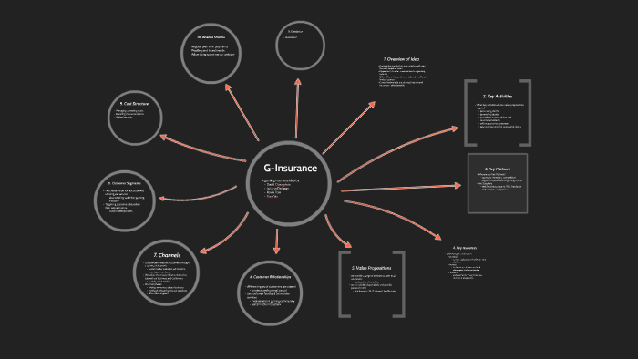 GInsurance by Tuan Vo