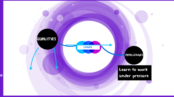 mapa mental by lesly garcia on Prezi