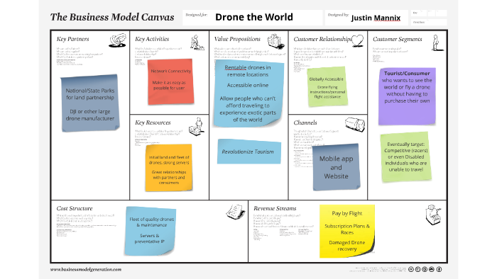 Drone the World Business Model Canvas by justin mannix