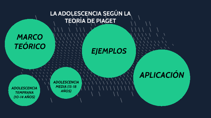 la adolescencia seg n Piaget by Jhonatan Espejo Galvis on Prezi