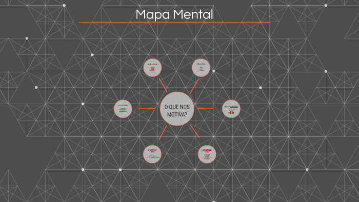 Mapa Mental by Marina Zanola on Prezi