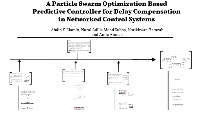 A Particle Swarm Optimization Based Predictive Controller fo by Abdin ...