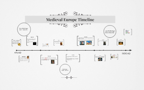 timeline medieval europe prezi