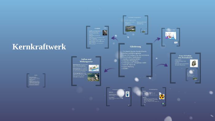 Kernkraftwerk By Katrin Lutz On Prezi Next