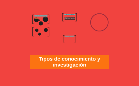 Tipos de conocimiento y investigacion by yesika lorena luengas peña on ...