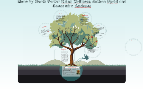 Abandoned Farmhouse by TED Kooser by nathan spaid on Prezi Abandoned Farmhouse by TED Kooser by nathan spaid on Prezi