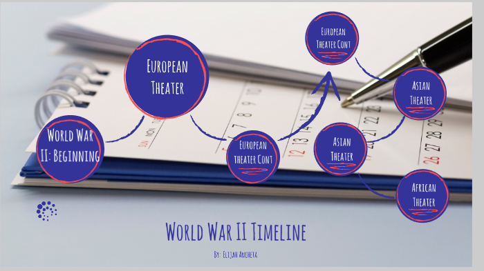 World War II Timeline-Social Studies Timeline Project by Elijah Ancheta ...
