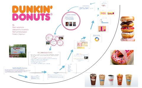 dunkin donuts organizational design