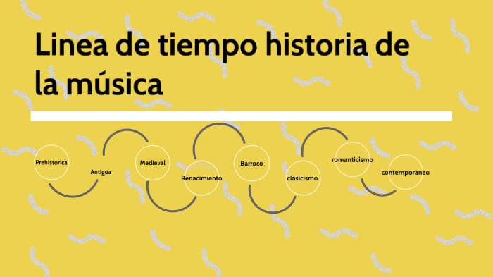 Linea De Tiempo De La Historia De La Música By Camilo Guerrero On Prezi