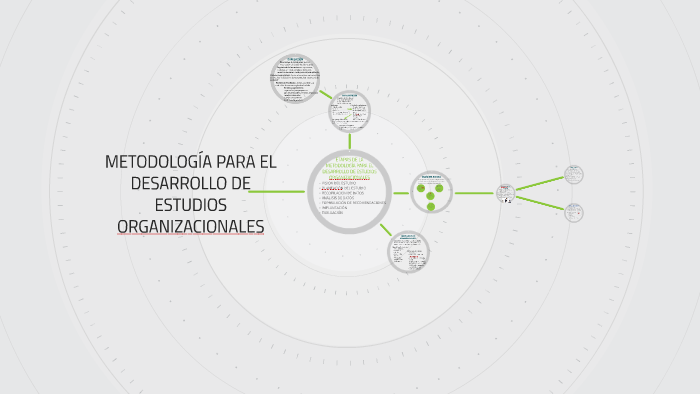 METODOLOGÍA PARA EL DESARROLLO DE ESTUDIOS ORGANIZACIONALES by agustin ...
