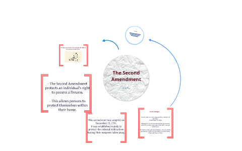 The Second Amendment by Ashley Davis on Prezi