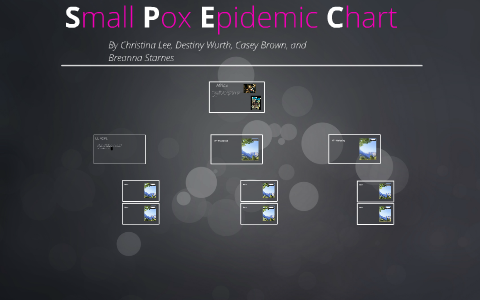 Smallpox Data Small Pox Epidemic Chart by Christina Lee on Prezi
