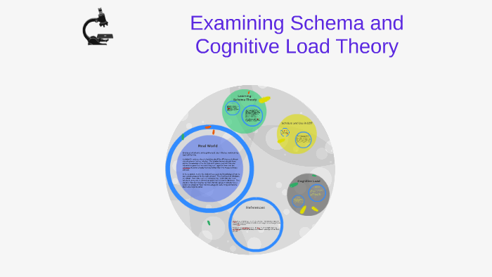 Schema and Cognitive Load by VINCENT WEINSTEIN on Prezi