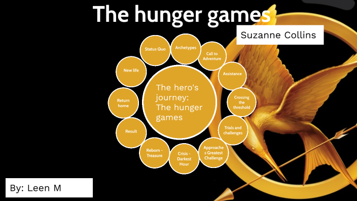 Hunger Games Heros Journey By Lm - 07dr - Erin Centre Ms (1319) On Prezi