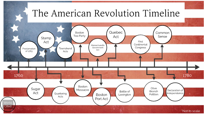 American Revolution timeline by Allison Lee on Prezi