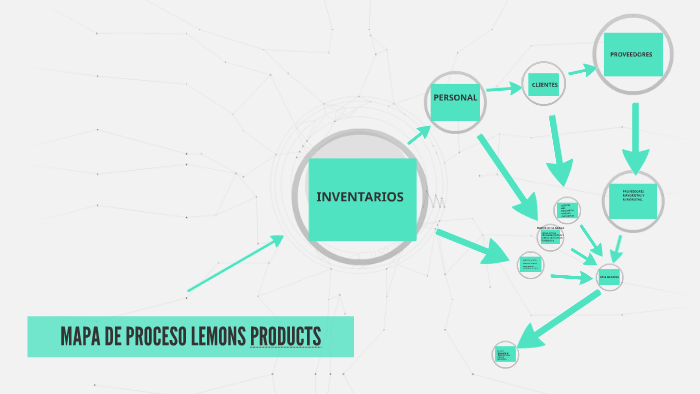 mapa conceptual by marlon lozano on Prezi