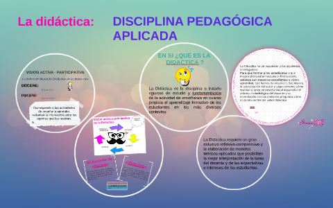 LA DIDACTICA: DISCIPLINA PEDAGÓGICA APLICADA by marjo tefy on Prezi