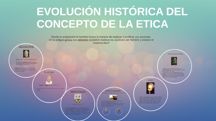 EvoluciÓn HistÓrica Del Concepto De La Etica By Mayra Daniela Torres Sichaca On Prezi 1710