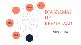 diagramas de reemplazo by nicole romero marin