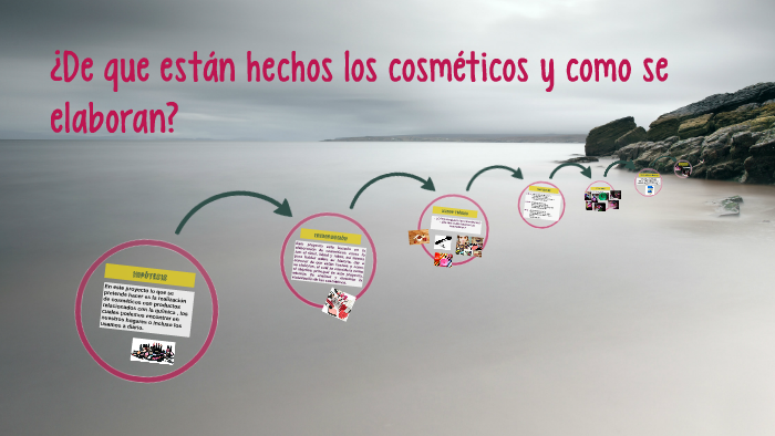 ¿De que están hechos los cosméticos y como se elaboran? by blanca