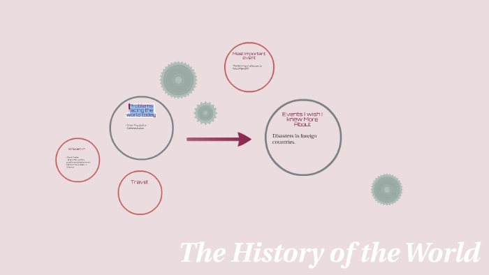 The History of the World by Aliyah Taylor on Prezi