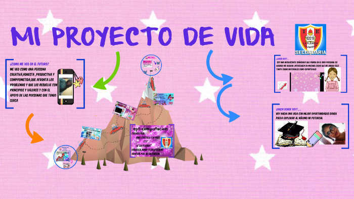 PROYECTO DE VIDA by anel castillo caceres on Prezi