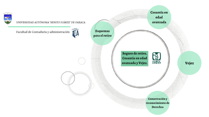 Seguro de retiro, Cesantía en edad avanzada y Vejez. by