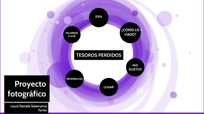 Proyecto fotografía by laura salamanca on Prezi