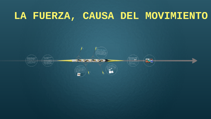 LA FUERZA, CAUSA DEL MOVIMIENTO by Carlos Velez on Prezi